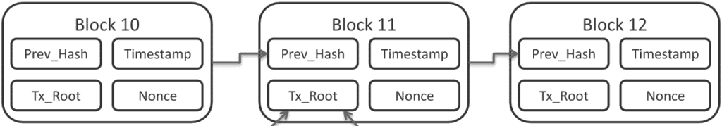 bitcoin blok
